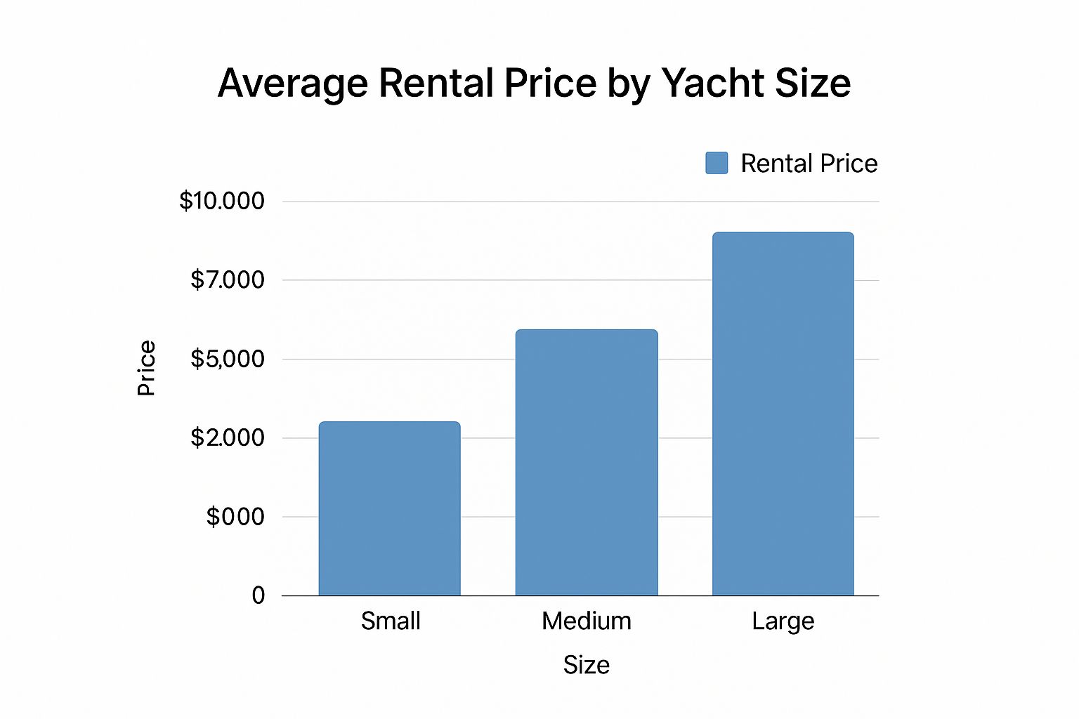 Infographic about birthday party yacht rentals