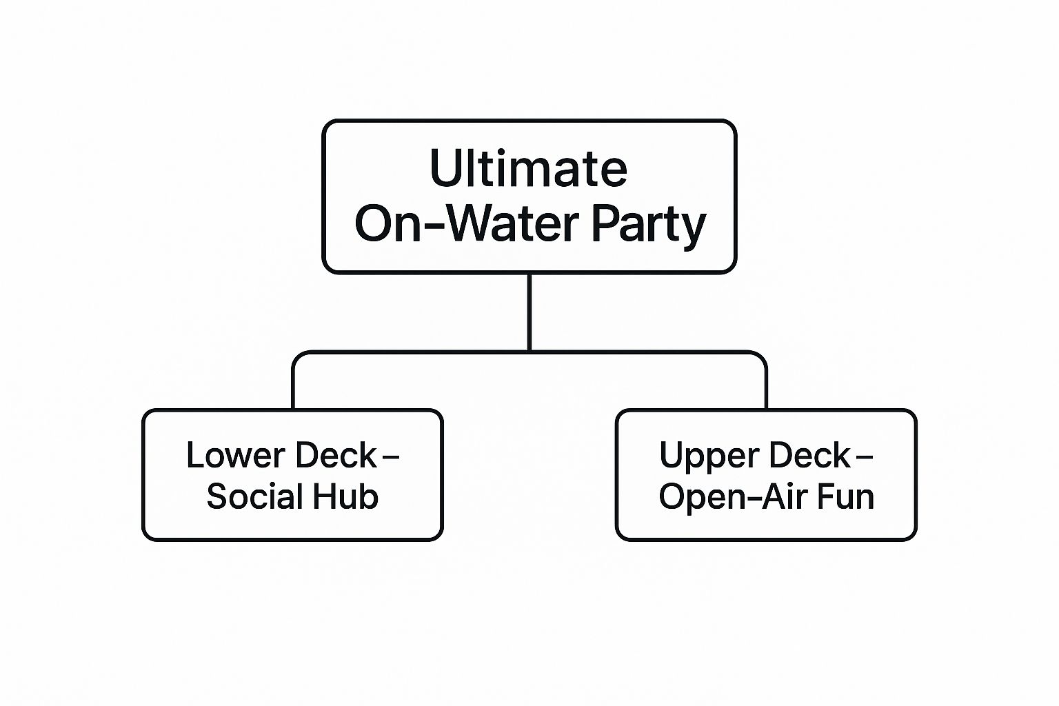 Infographic about double deck boats