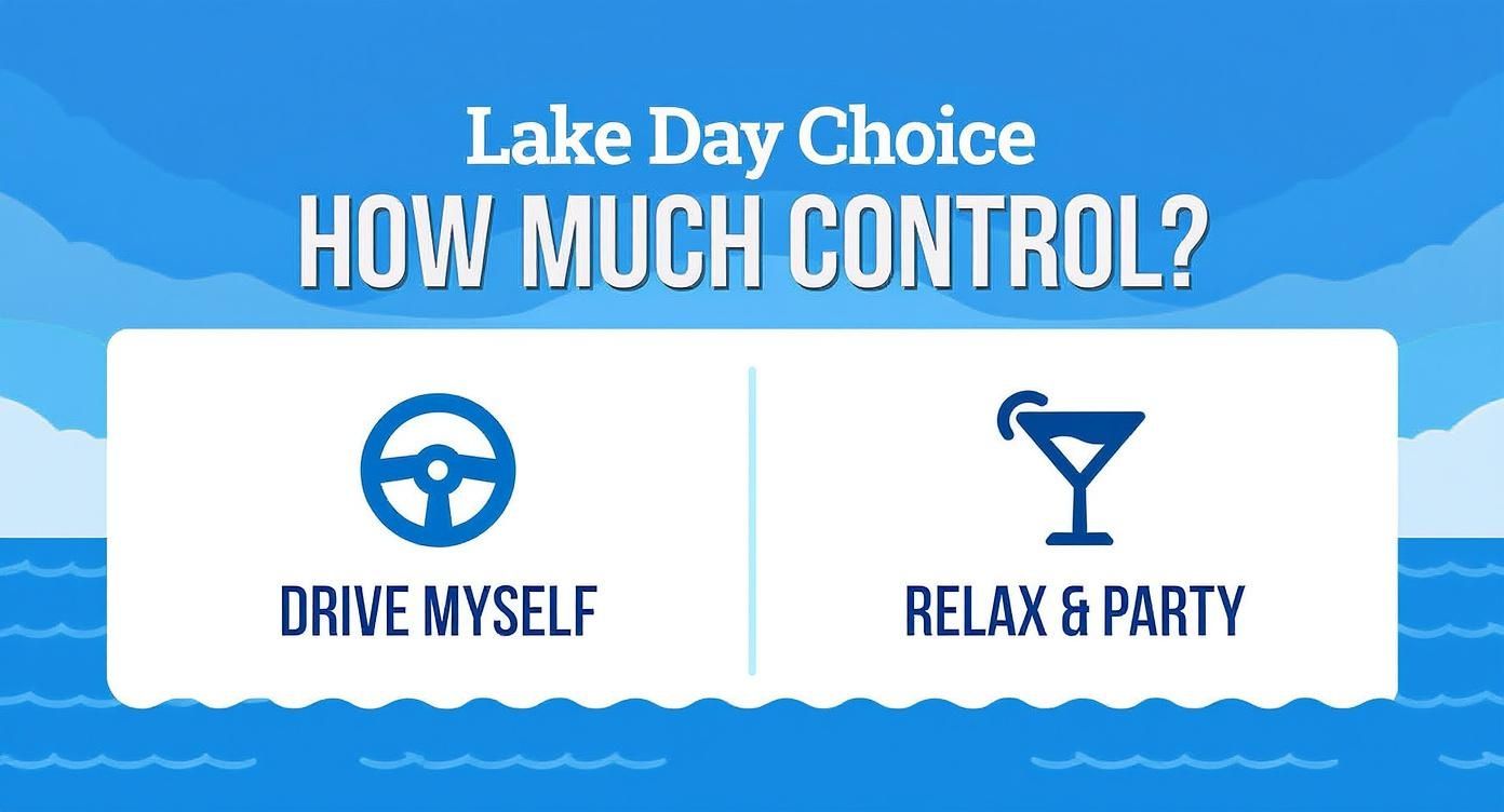 Infographic about lake travis boat rentals with captain