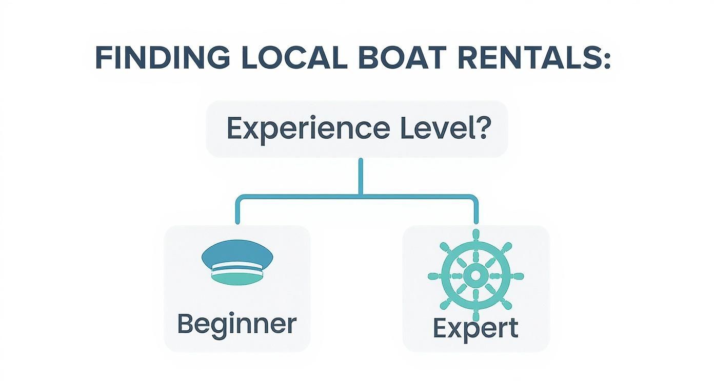 Infographic about where can i rent a boat