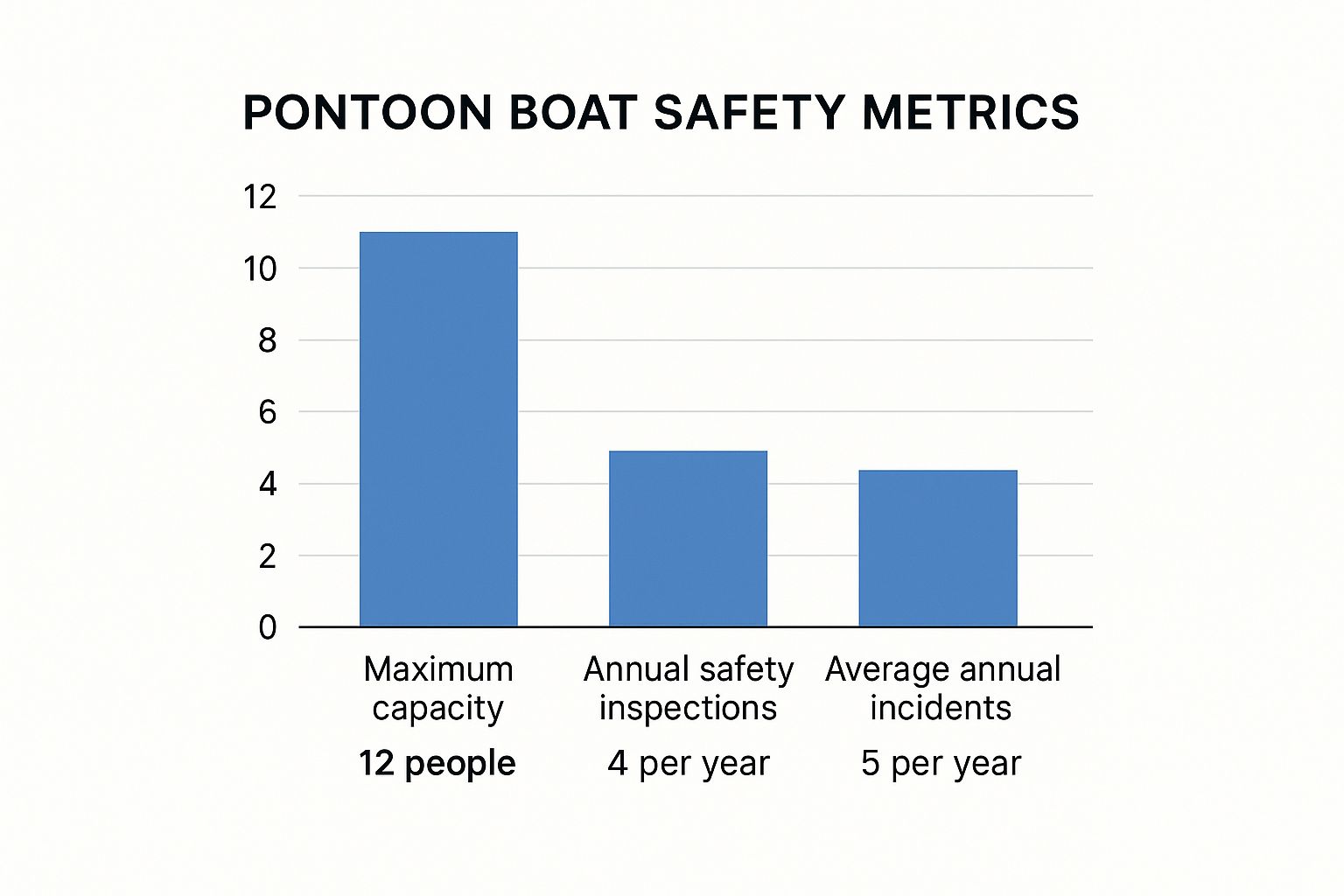 Infographic about pontoon boat rental austin tx