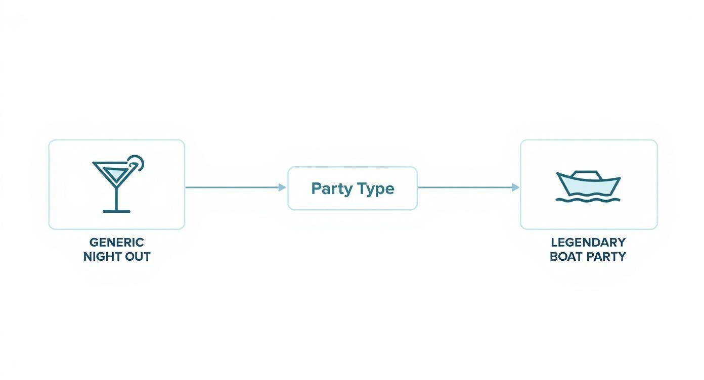 Infographic about bachelor party boat