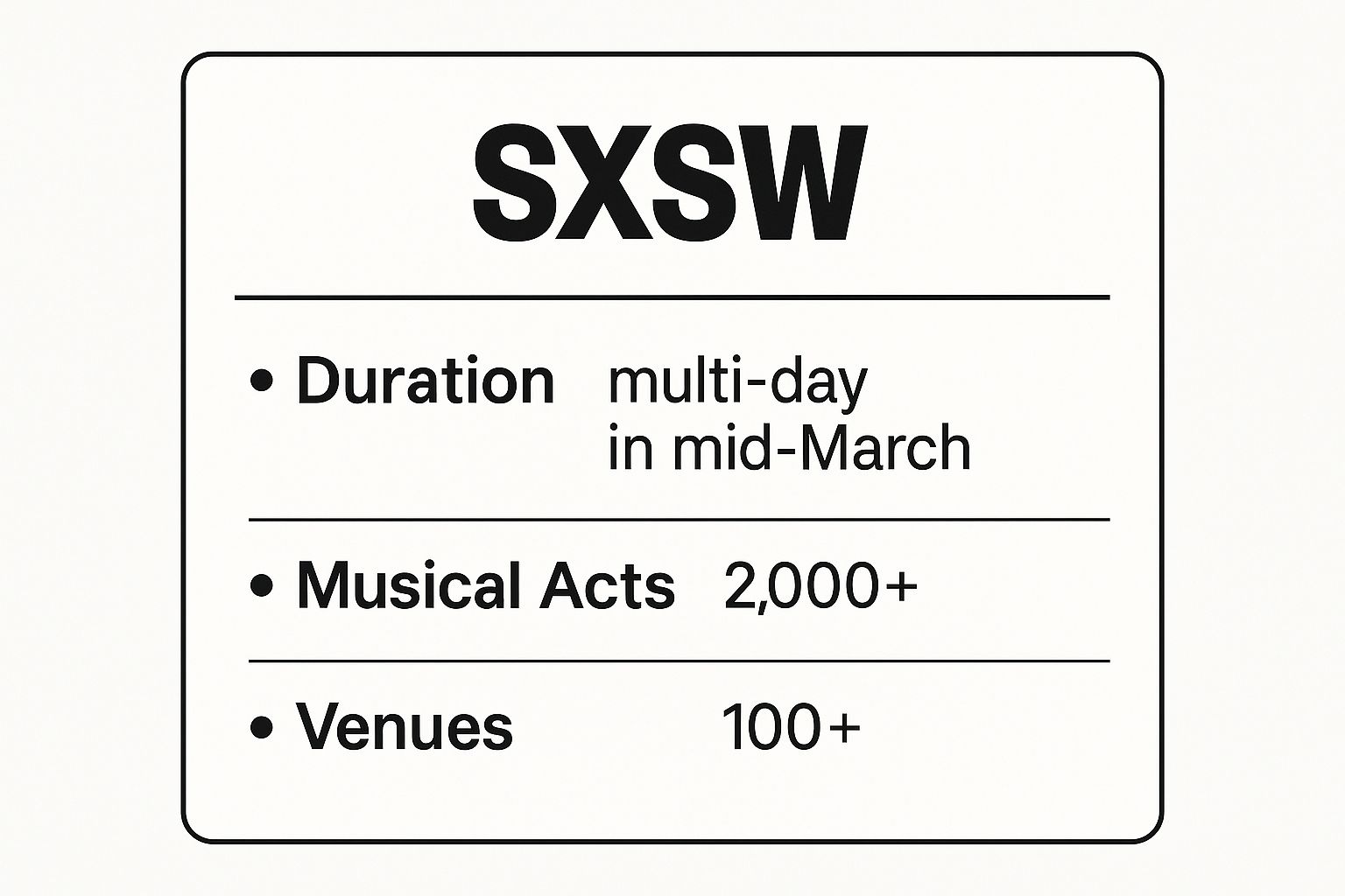 Infographic showing key data about South by Southwest (SXSW)