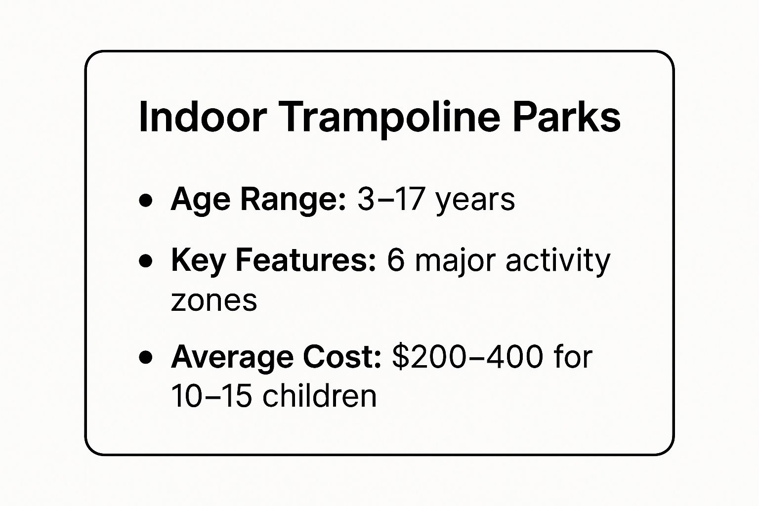 Infographic showing key data about Indoor Trampoline Parks