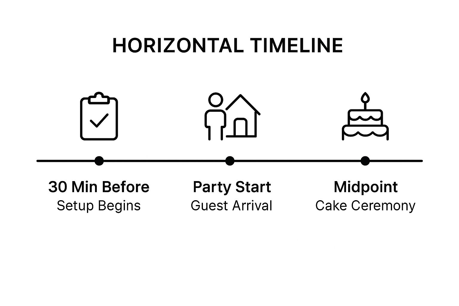 Infographic showing key data about Create Timeline and Day-Of Coordination Plan