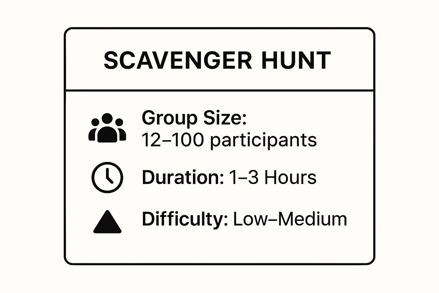 Infographic showing key data about On-the-Water Scavenger Hunt: A Race Across the Waves