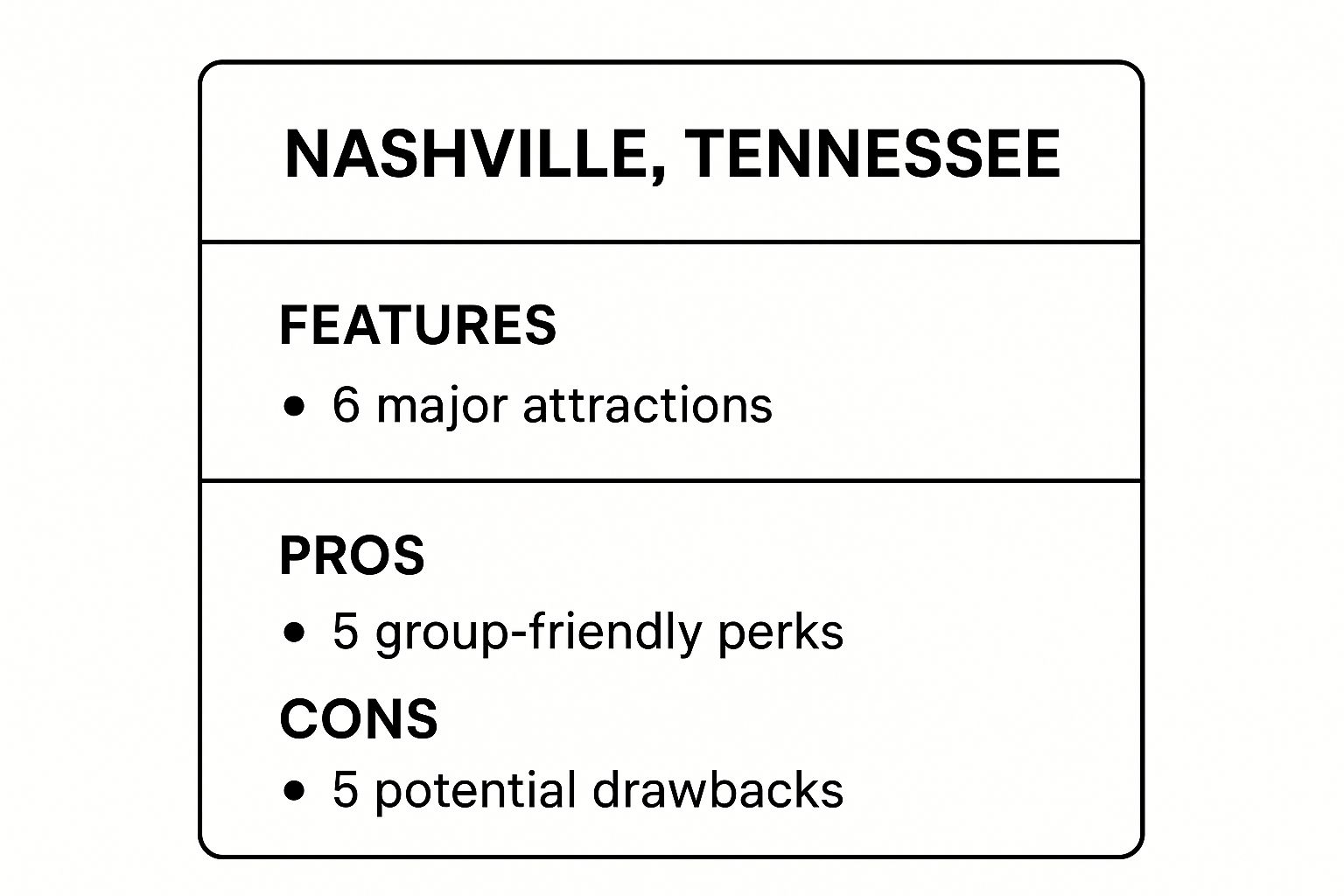 Infographic showing key data about Nashville, Tennessee