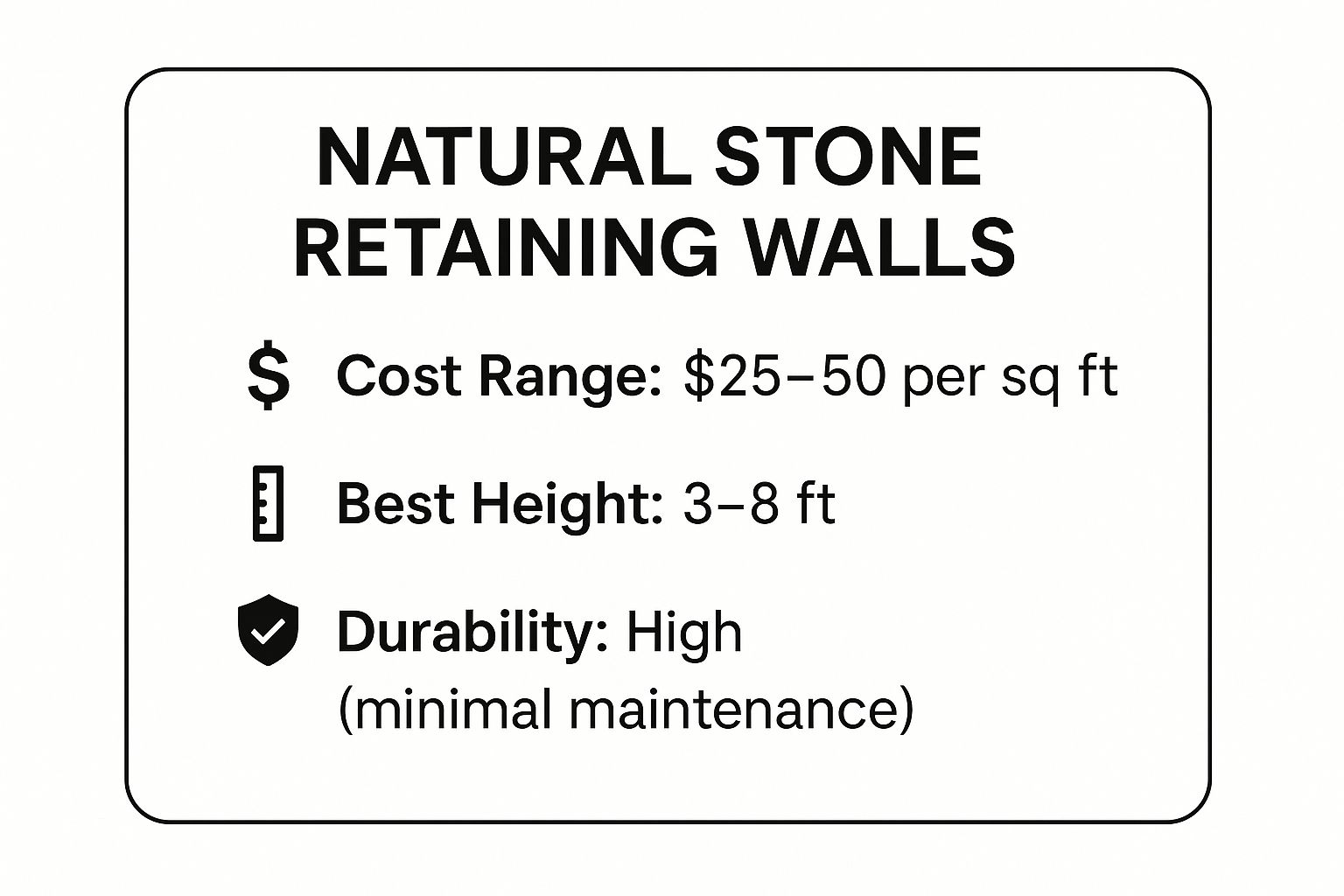 Infographic showing key data about Natural Stone Retaining Wall