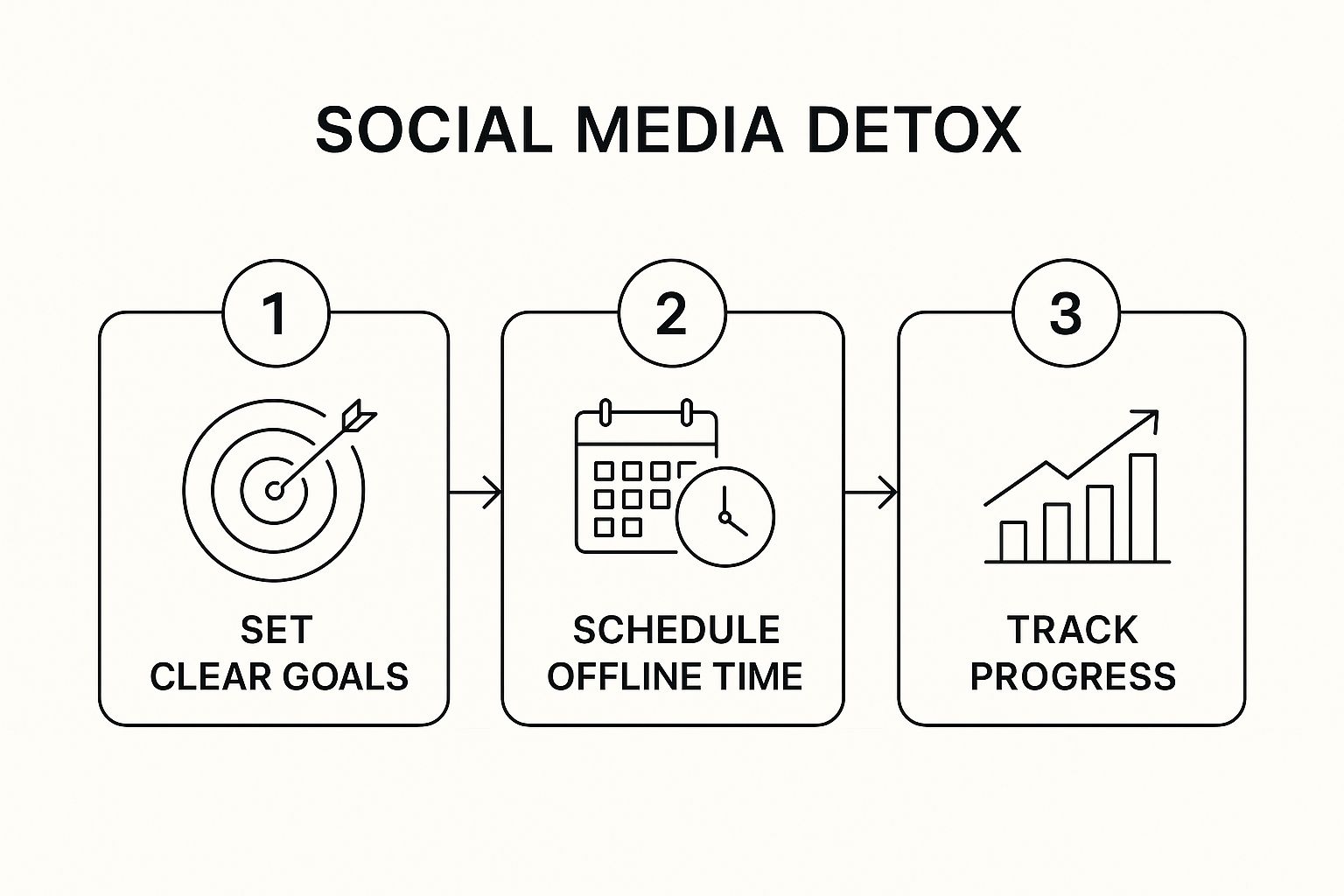 Infographic about social media detox