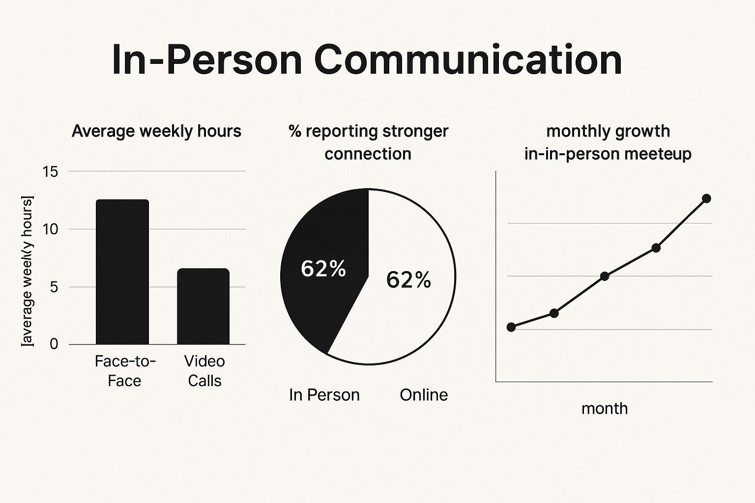 Infographic about real life connection