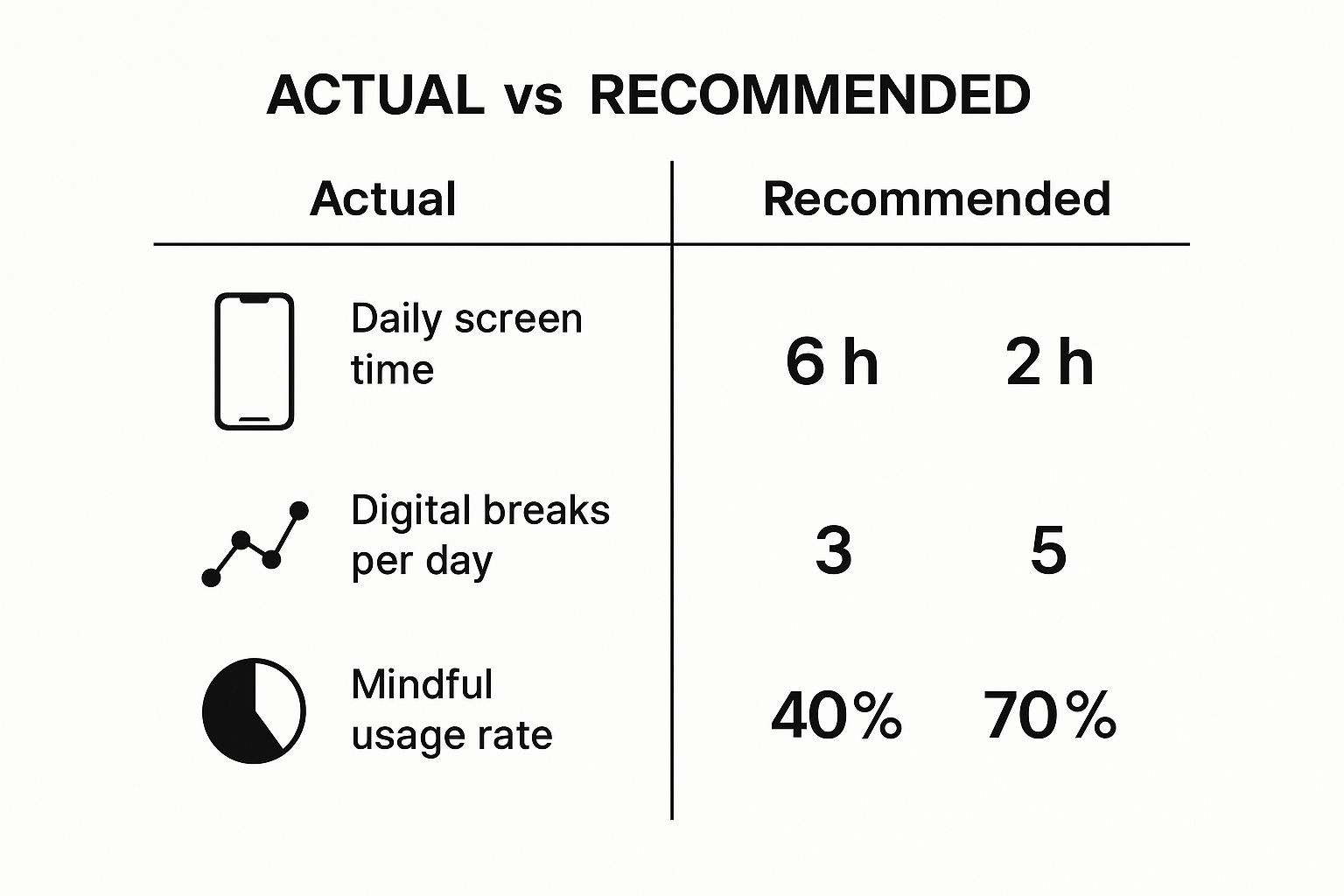 Infographic about digital wellbeing