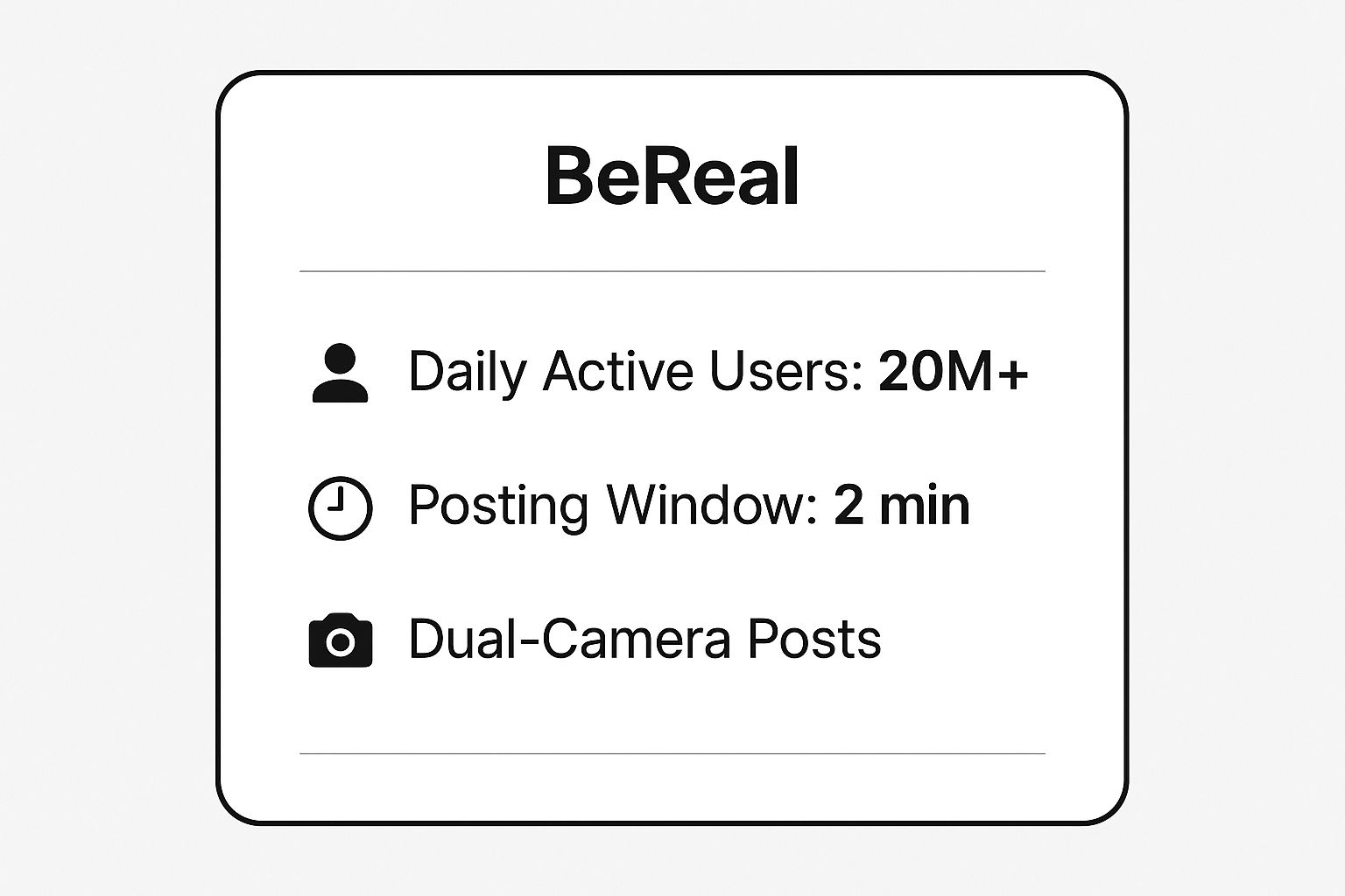 Infographic showing key data about BeReal