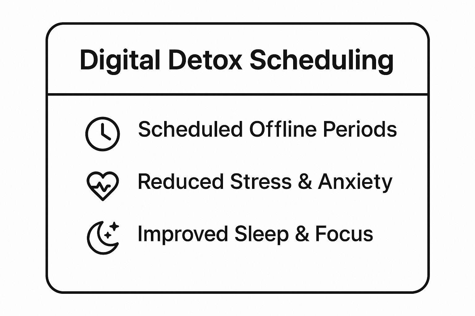 Infographic showing the key benefits of Digital Detox Scheduling, including scheduled offline periods, reduced stress and anxiety, and improved sleep and focus.