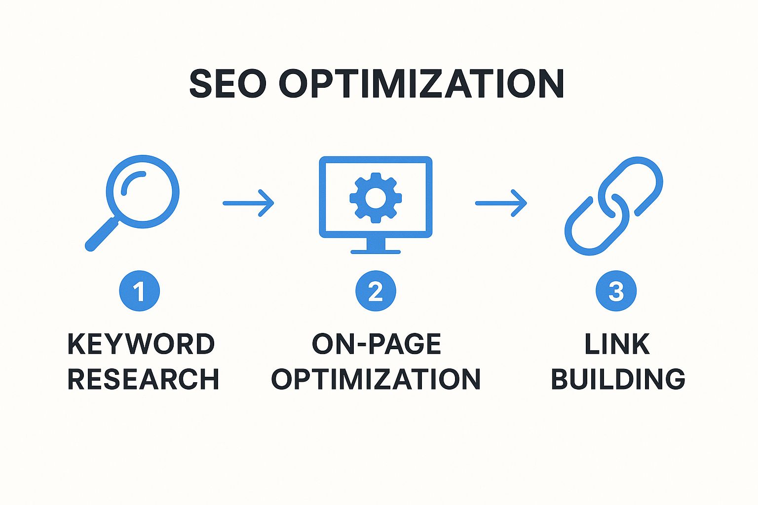Infographic about digital marketing for contractors