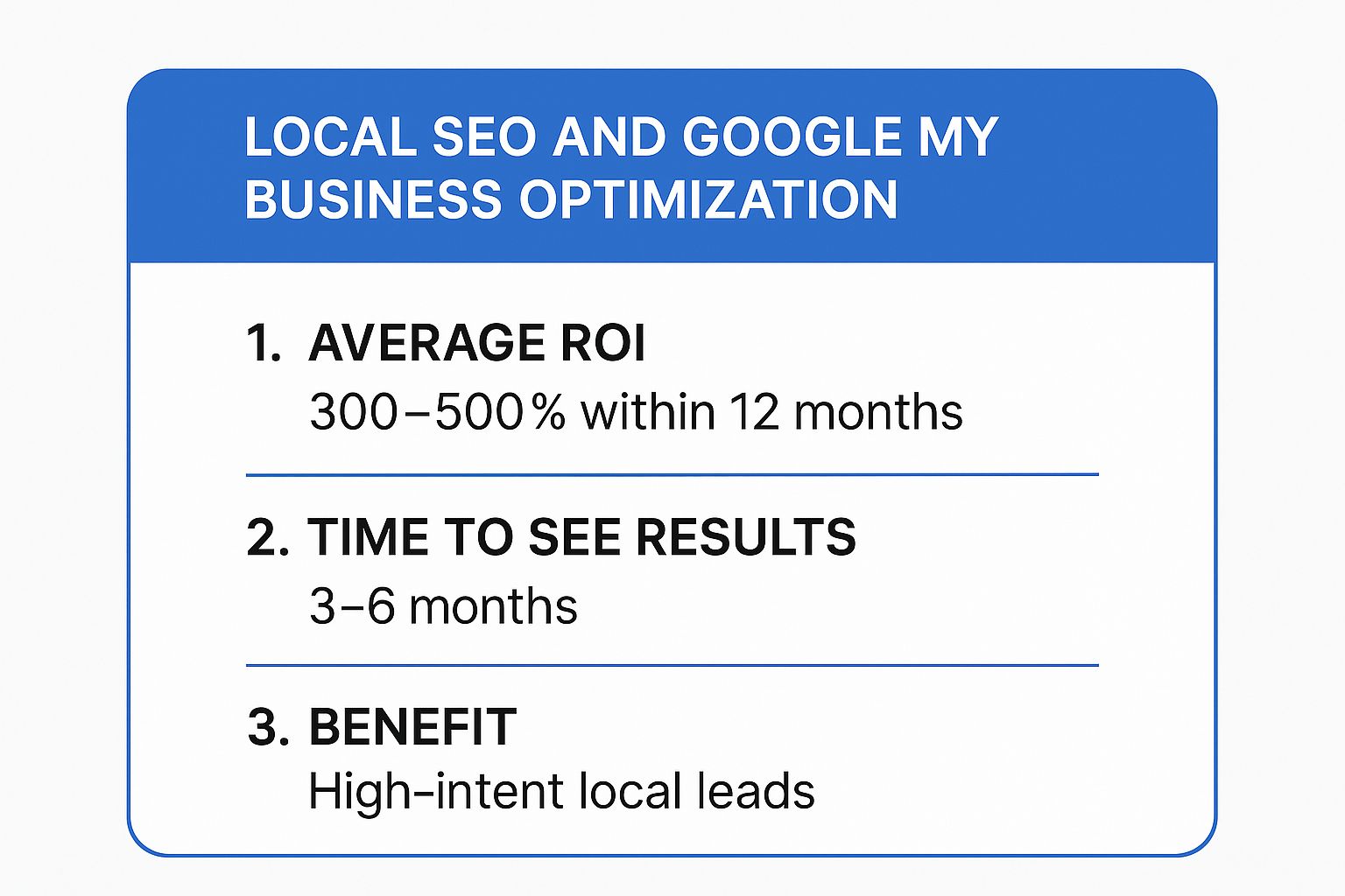 Infographic showing key data about Dominate Local Search with SEO and Google Business Profile Optimization
