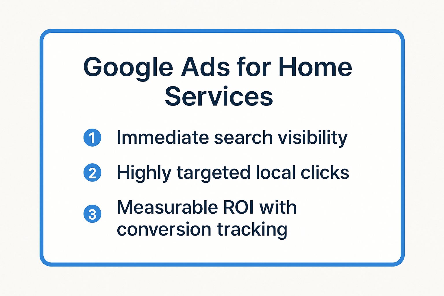 Infographic showing key data about Google Ads for Home Services