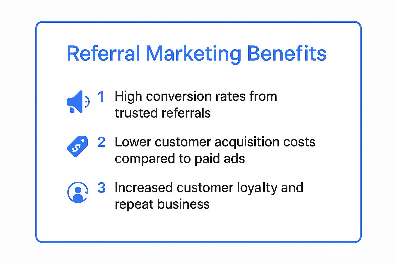 An infographic titled 'Referral Marketing Benefits' showing three key points. Each point has an icon: a chart with an up arrow, a piggy bank, and a heart. The text reads: 1) High conversion rates from trusted referrals 2) Lower customer acquisition costs compared to paid ads 3) Increased customer loyalty and repeat business.