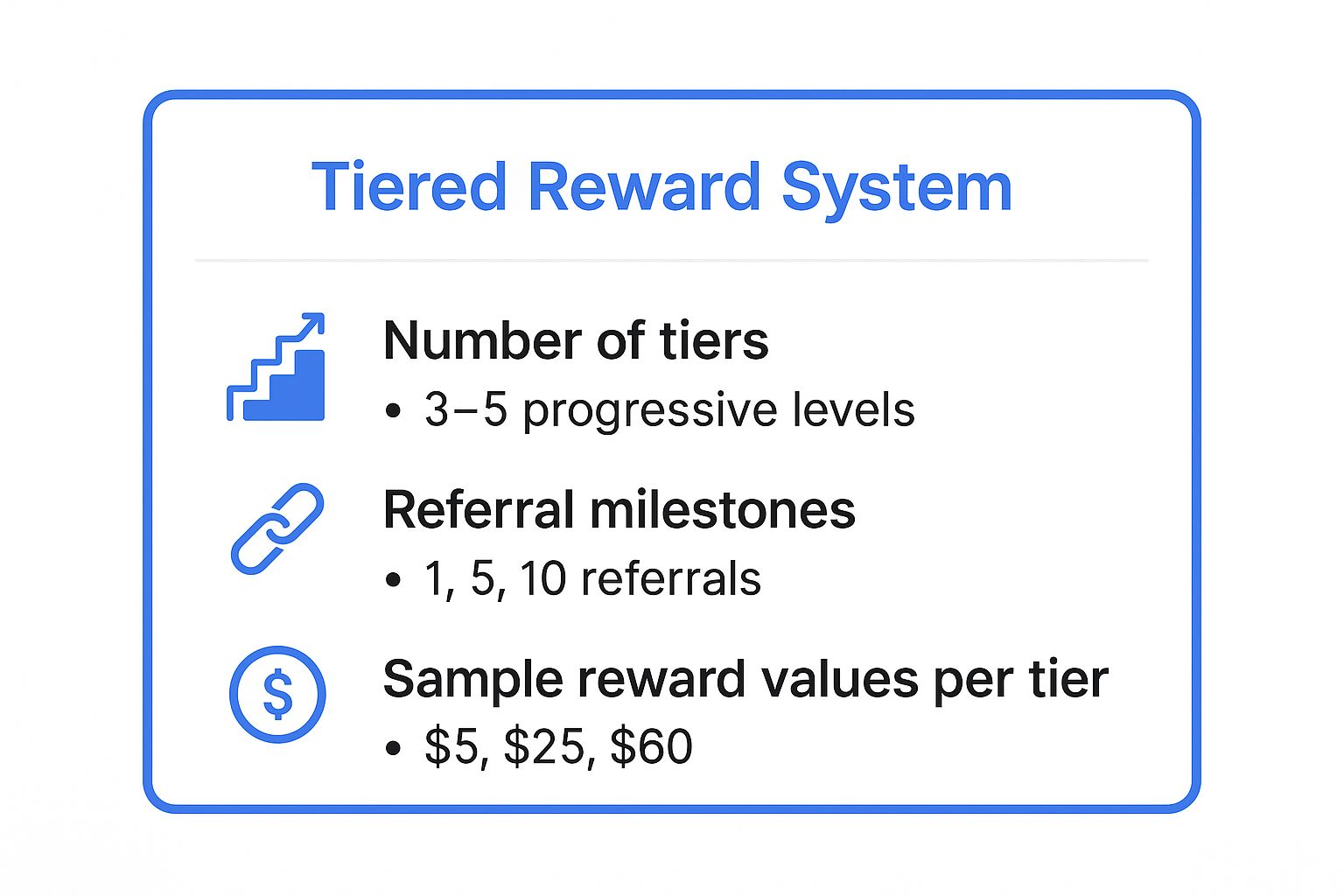 Infographic showing key data about Tiered Reward System