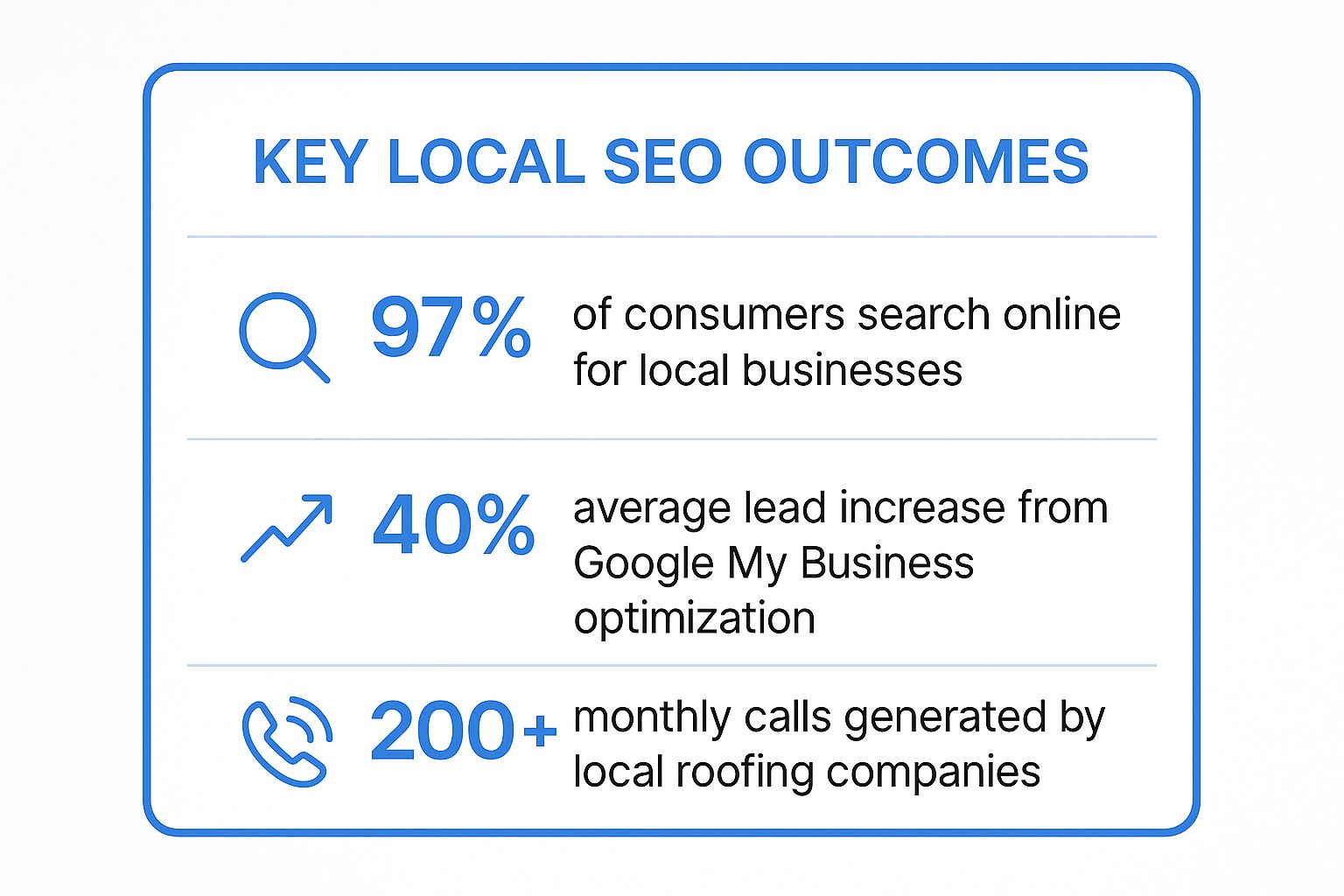 Infographic showing key data about Local SEO and Google My Business Optimization
