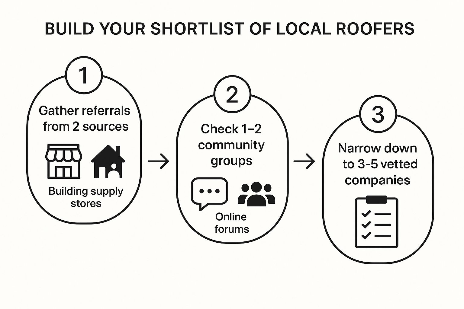 Infographic about roofing company hubbard oh