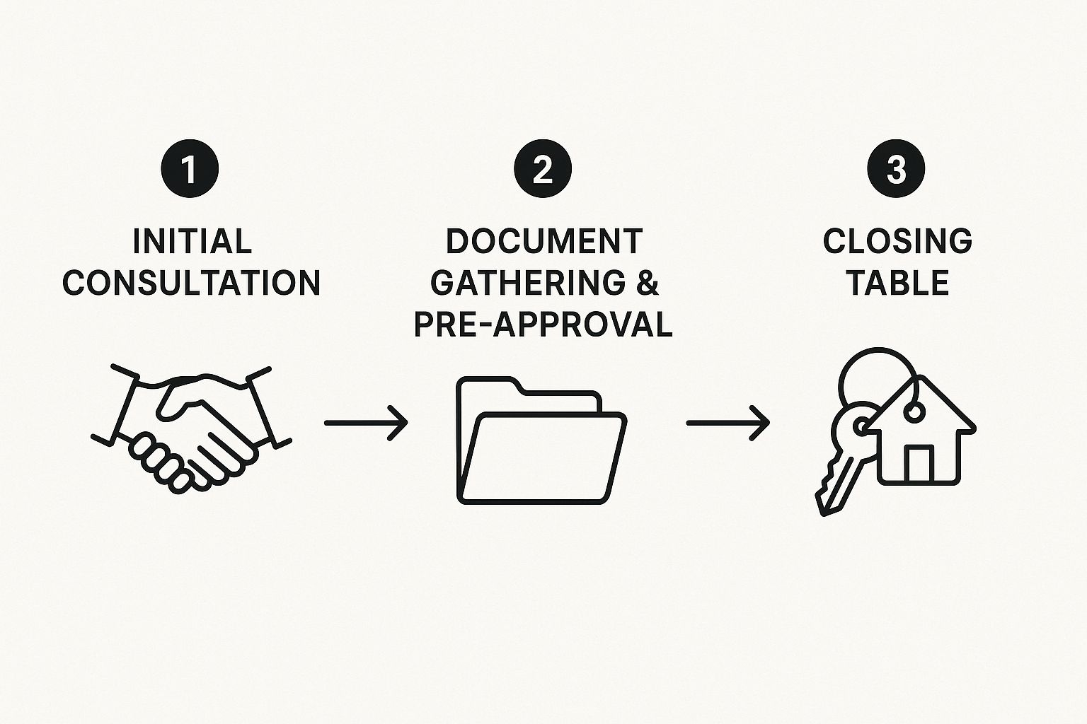 Infographic about what is a mortgage broker