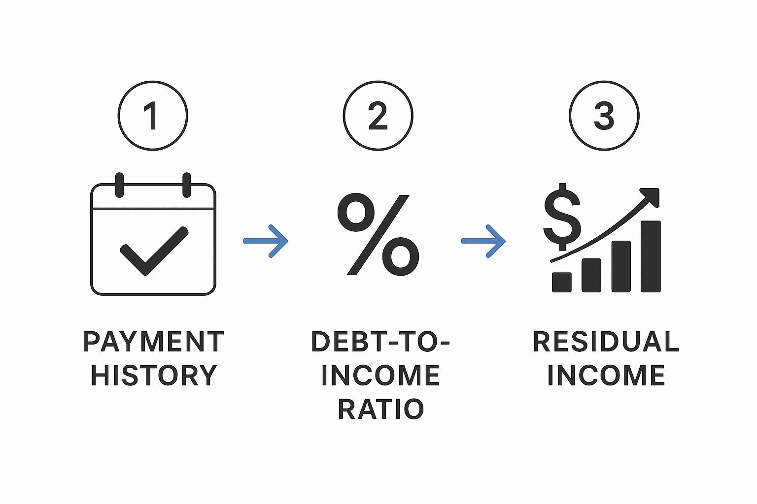 Infographic about poor credit va loan