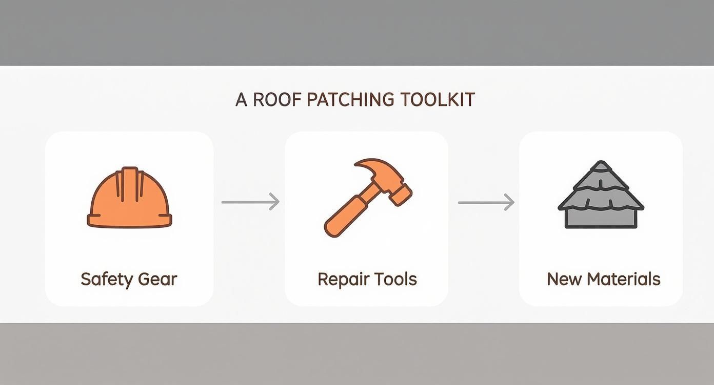 Infographic about patching a shingle roof