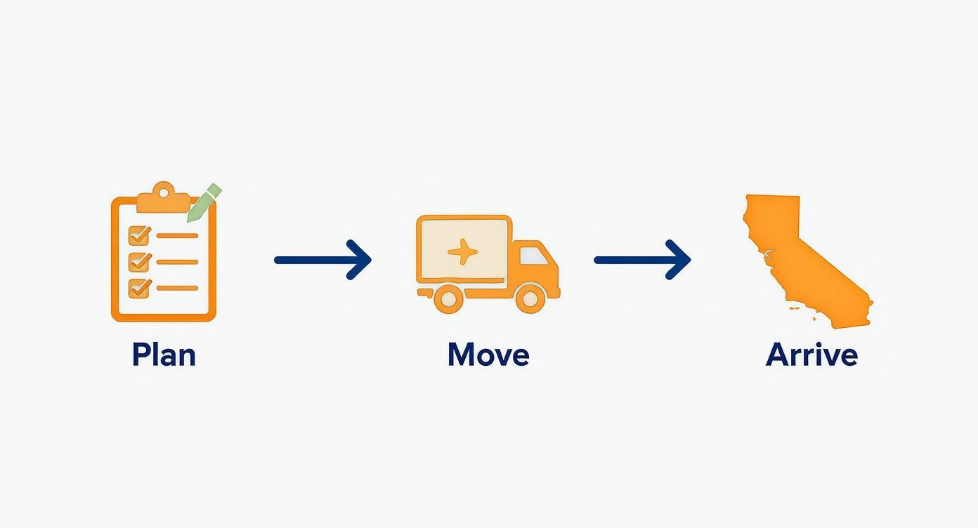 Infographic about out of state movers Southern California