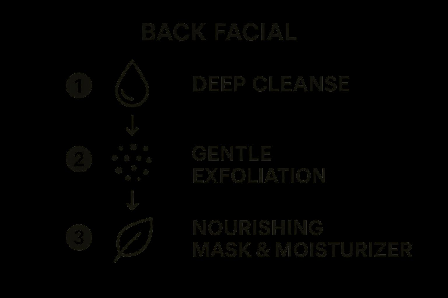 Infographic about Back facial West Hollywood
