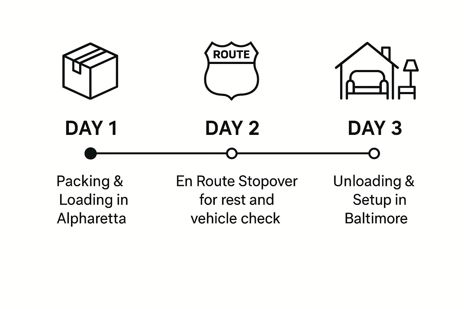 Infographic about moving help from alpharetta ga to baltimore md