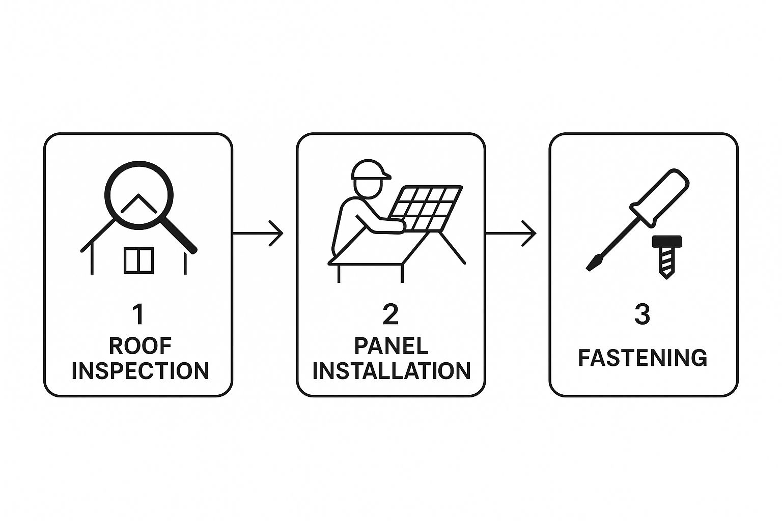 Infographic about metal roofing sharon pa
