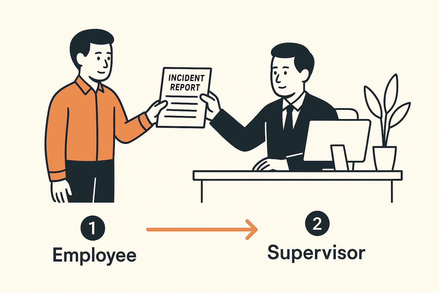 Infographic about work incident report