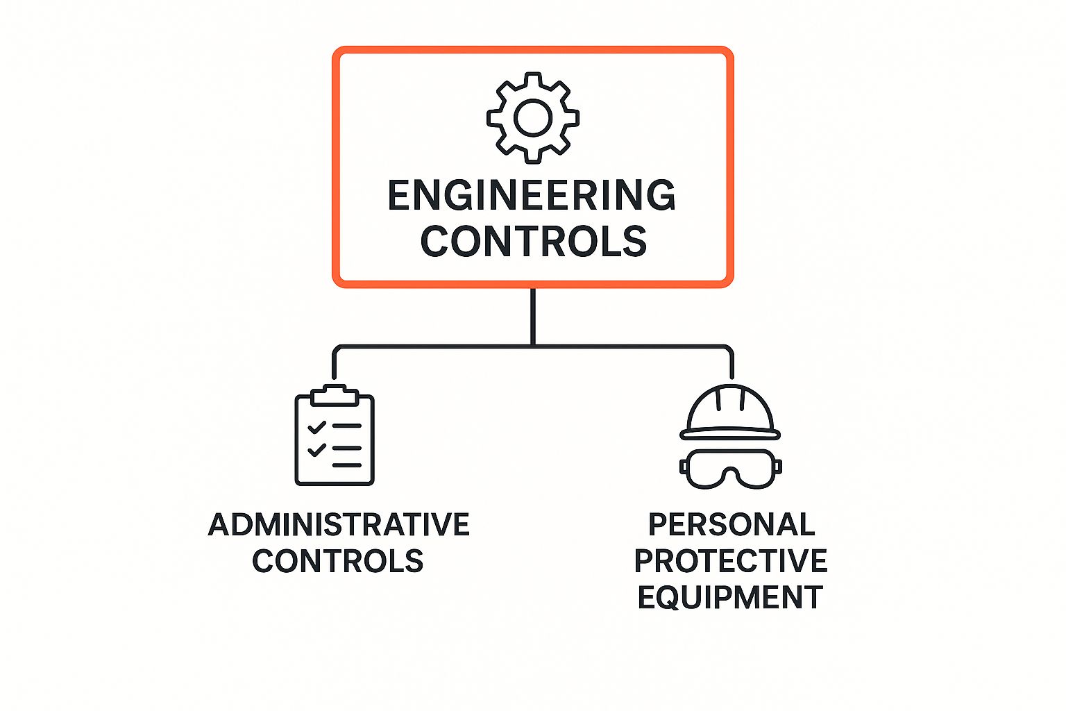 Infographic about safe workplace solutions