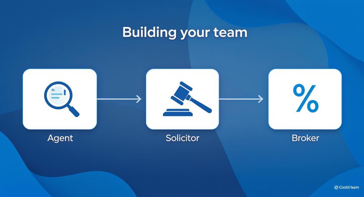 Infographic about how to purchase commercial property