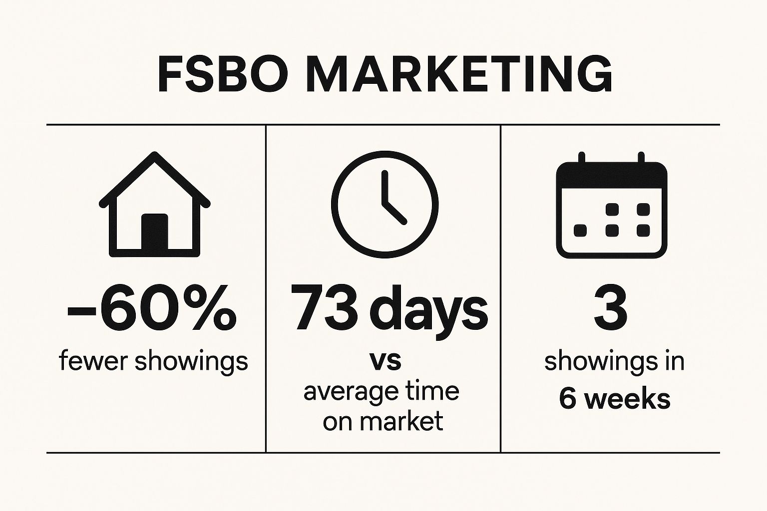 Infographic showing key data about Limited Marketing Reach and Exposure