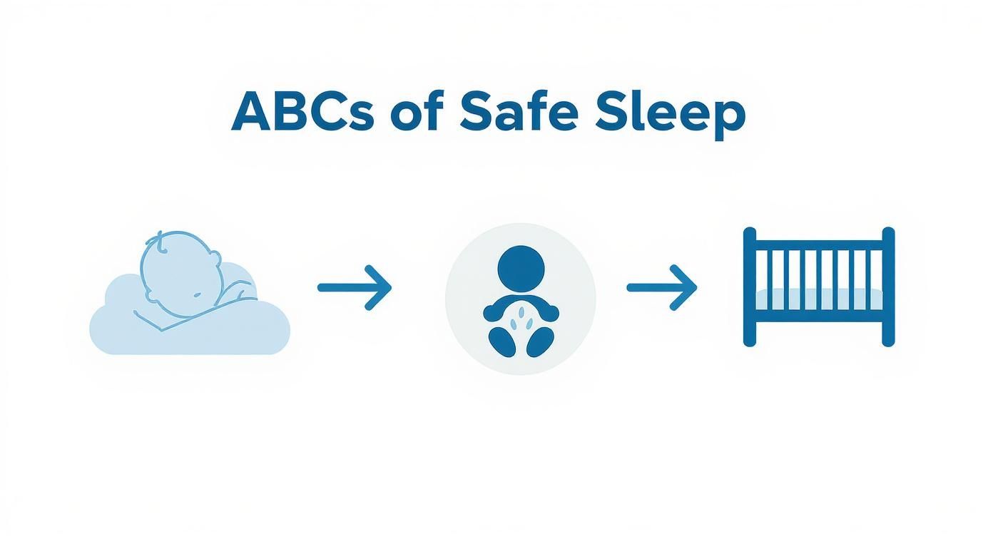 Infographic about safe sleep environment for infants