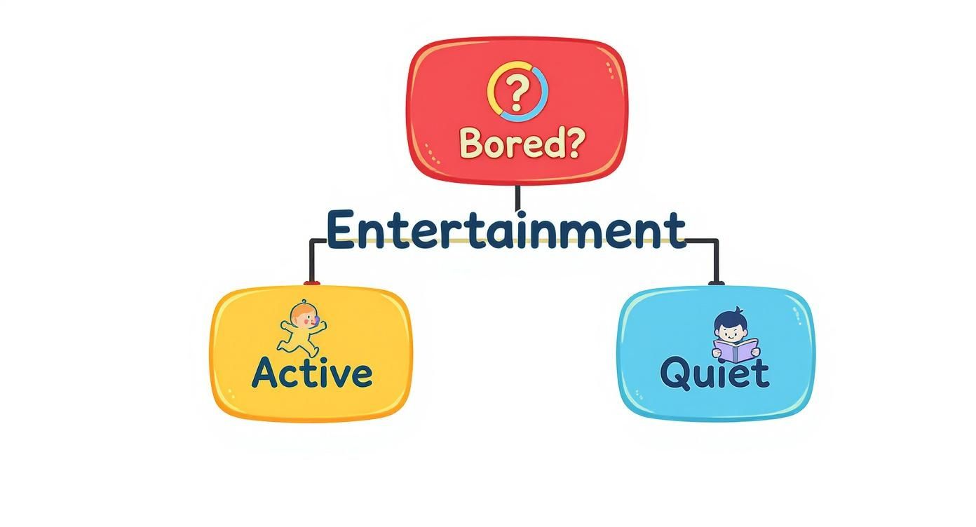 Infographic about travel essentials for toddlers