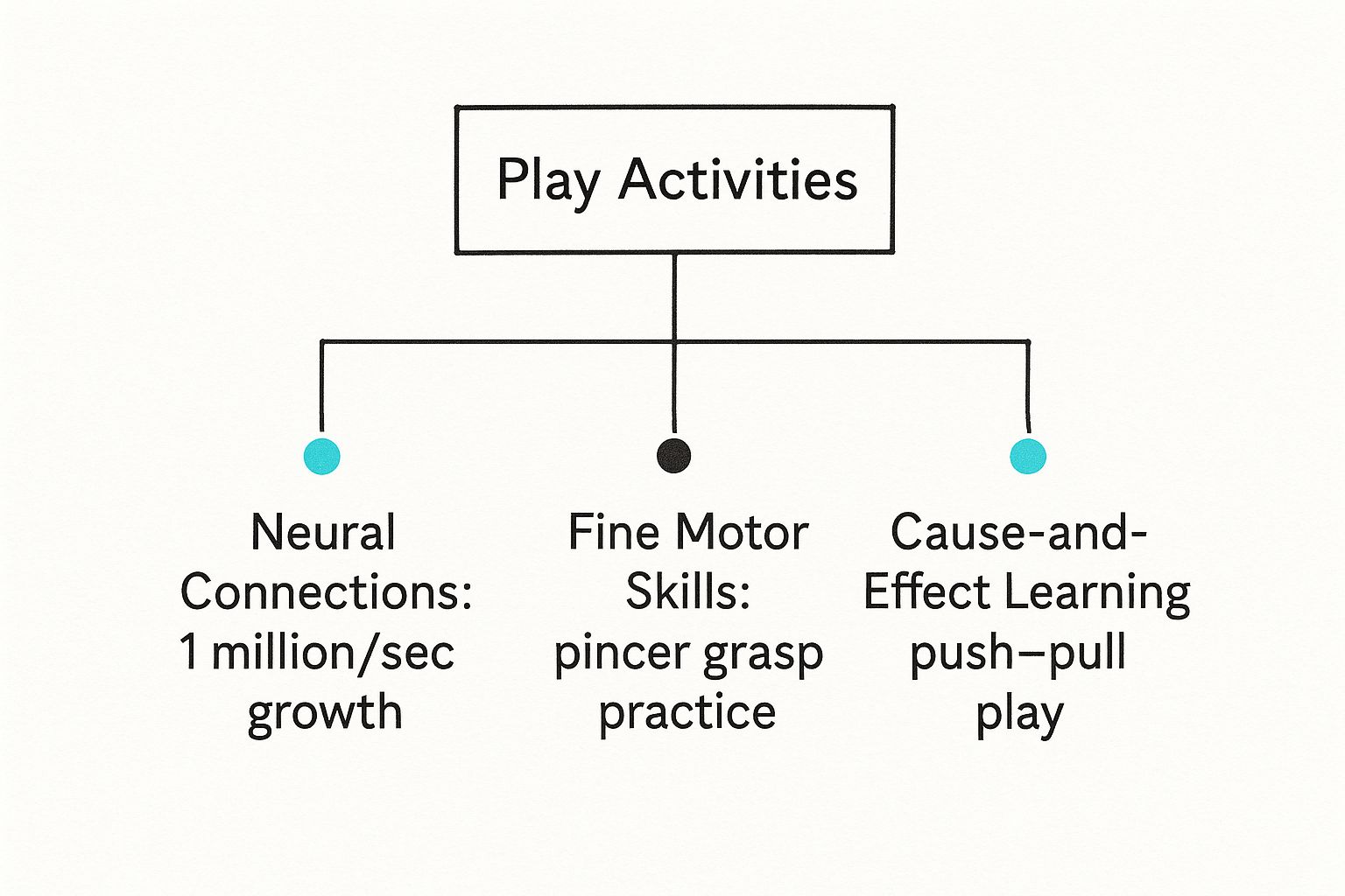 Infographic about 1 year old educational toys