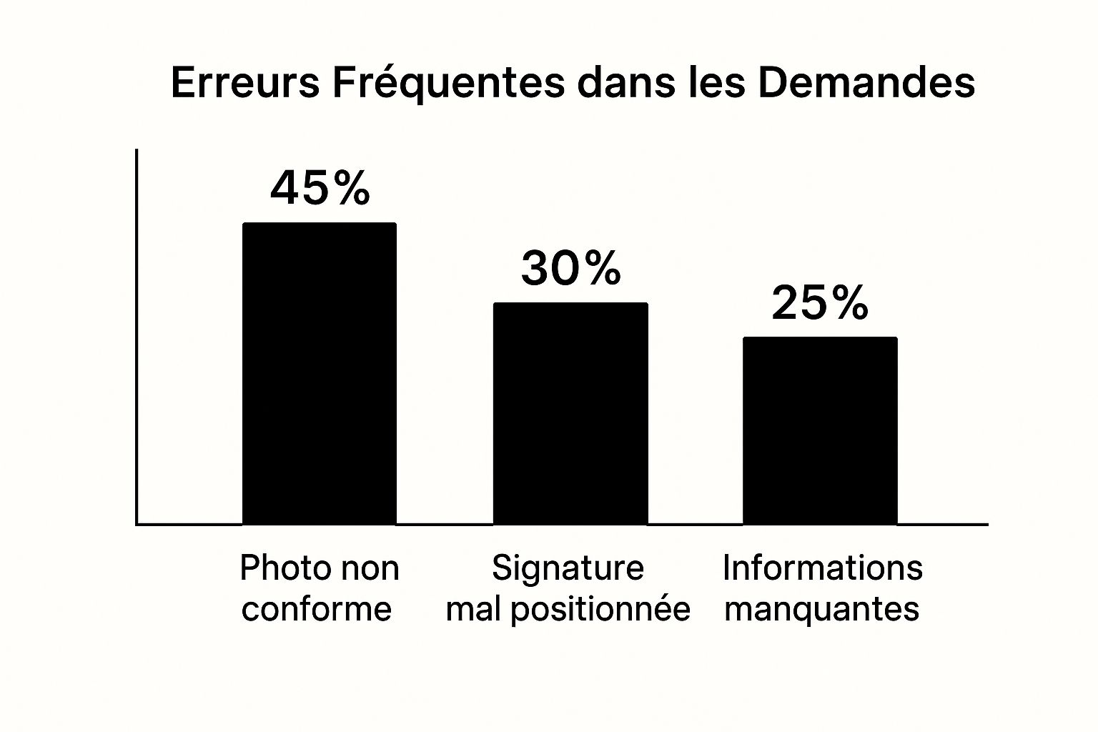 Infographic about demande passeport ligne