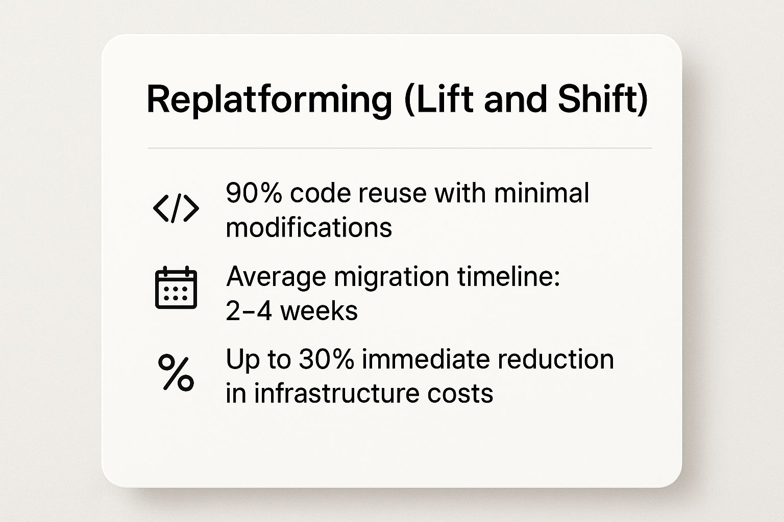 Infographic showing key data about 1. Replatforming (Lift and Shift): The Quick-Win Migration