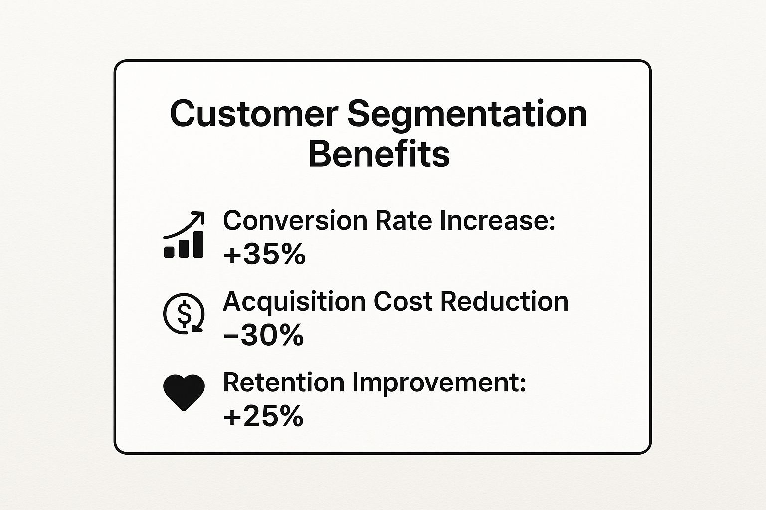 Infographic showing key data about Customer Segmentation and Personalization