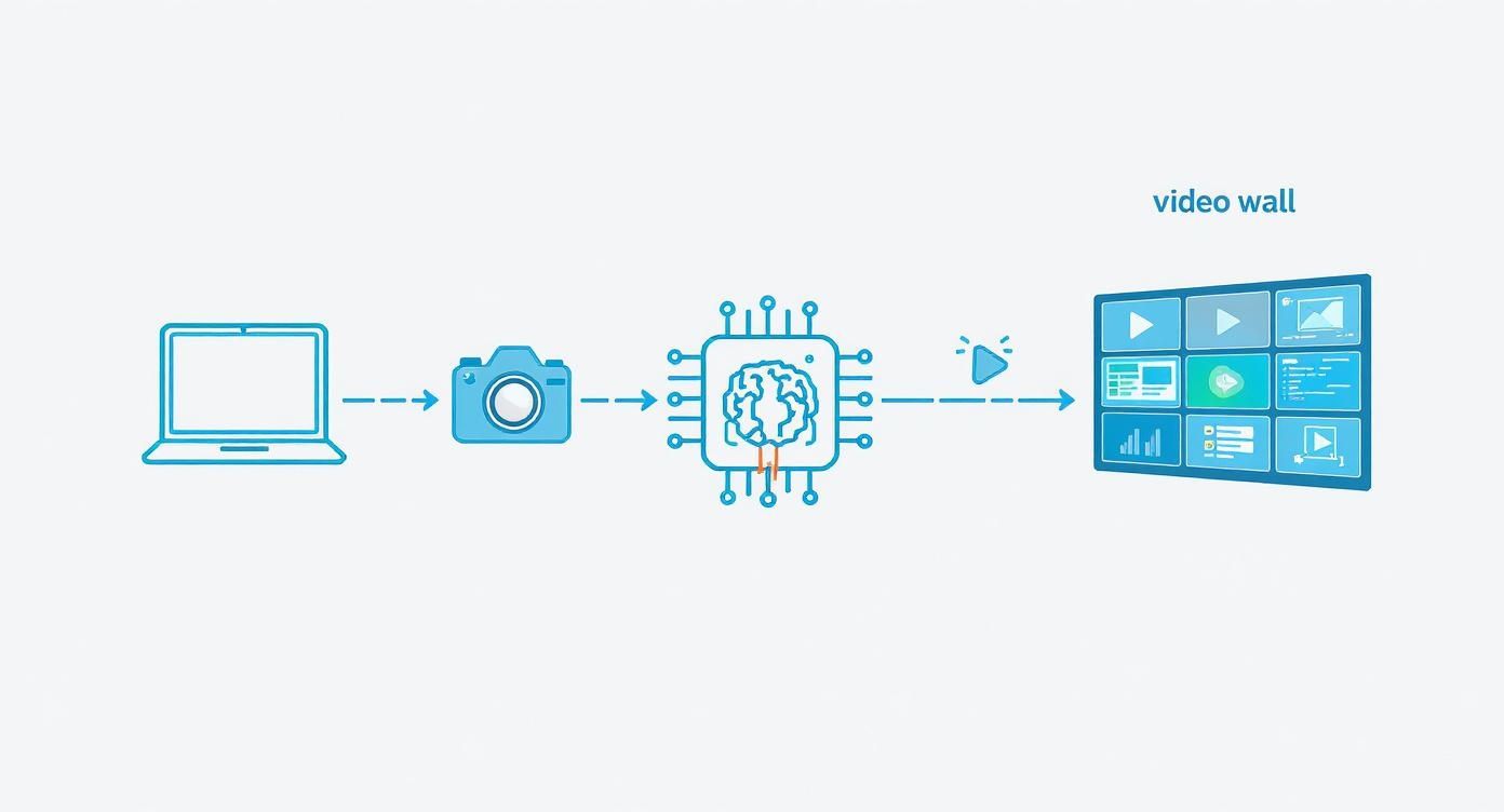Infographic about video wall processor