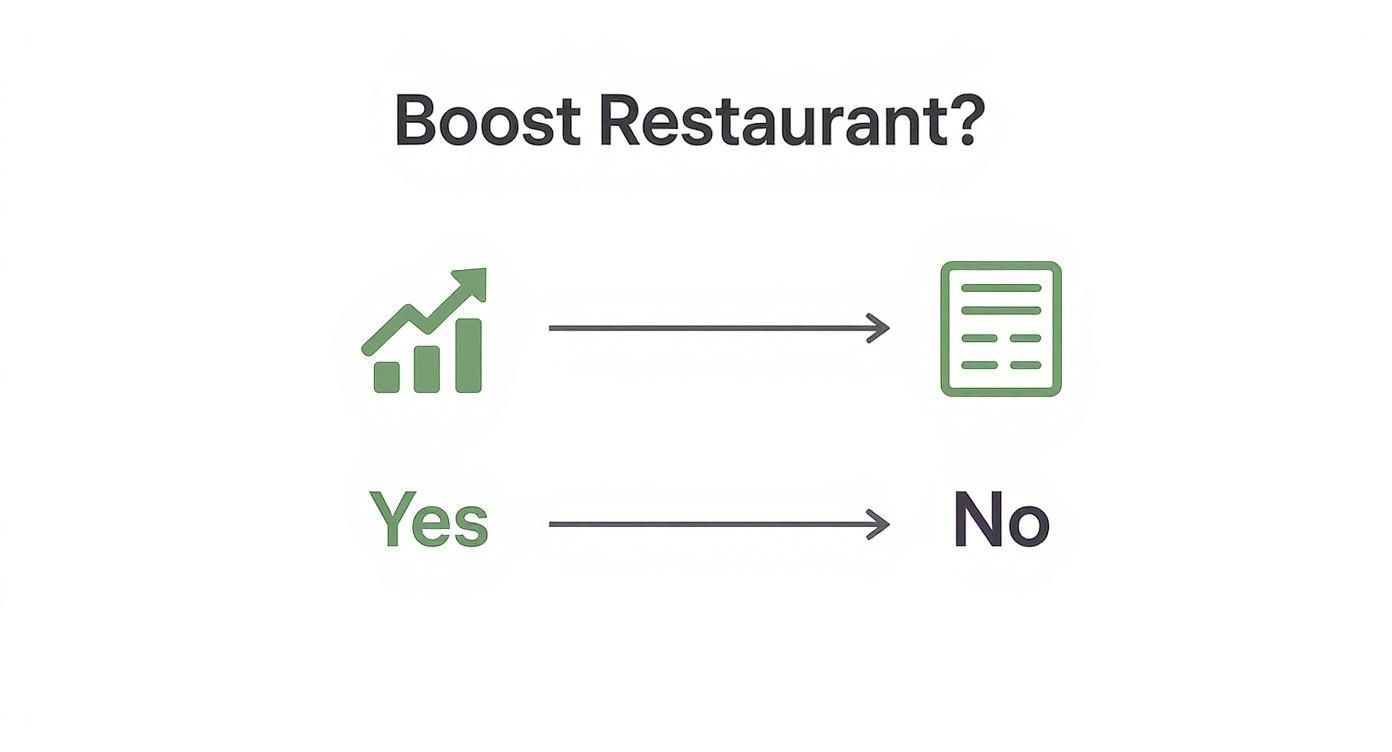 Infographic about digital signage for restaurants