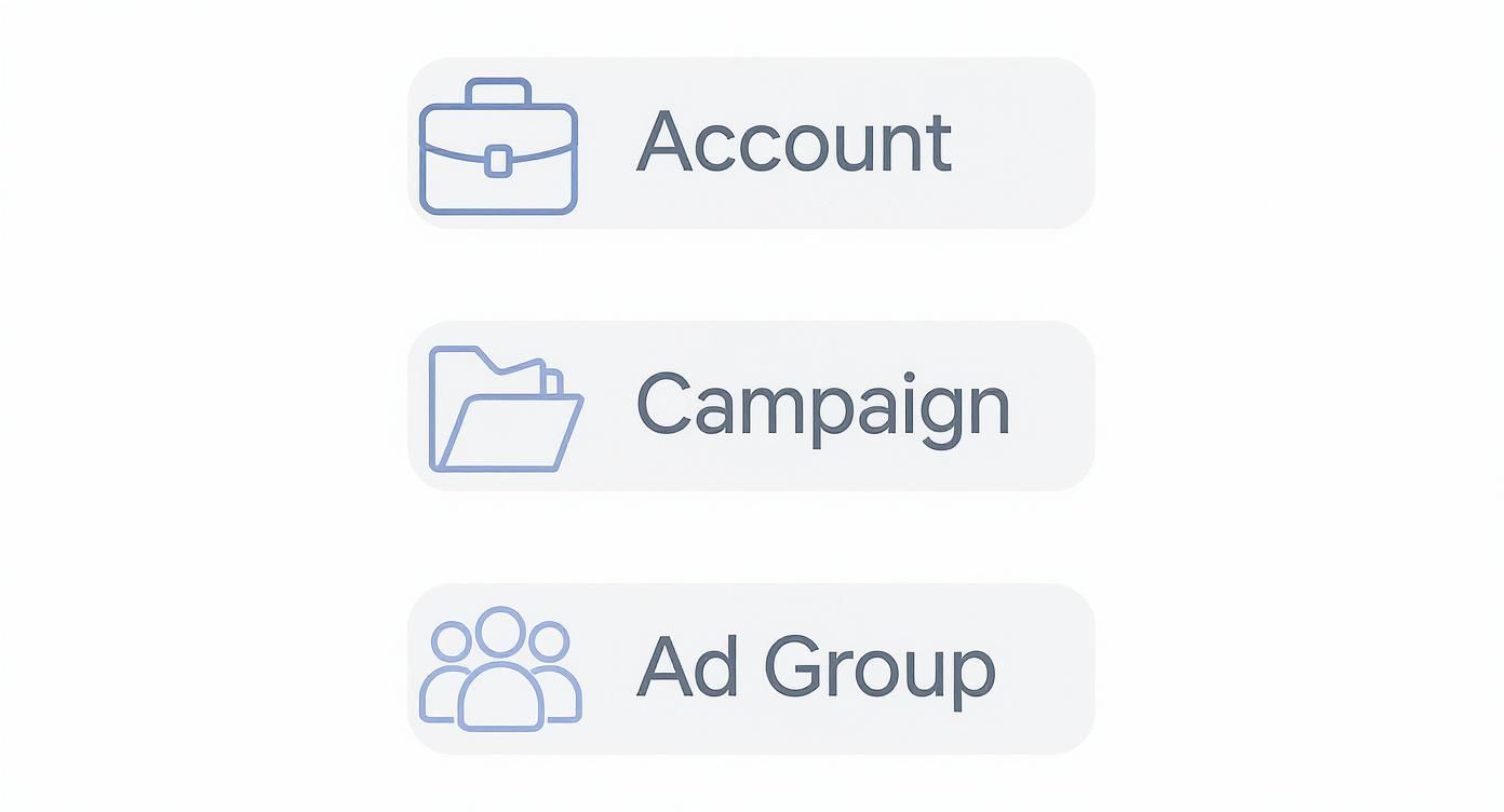 Infographic about ppc for ecommerce