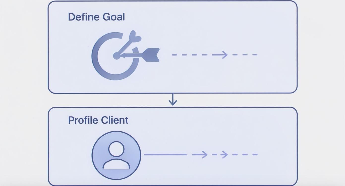 Infographic about web page planning