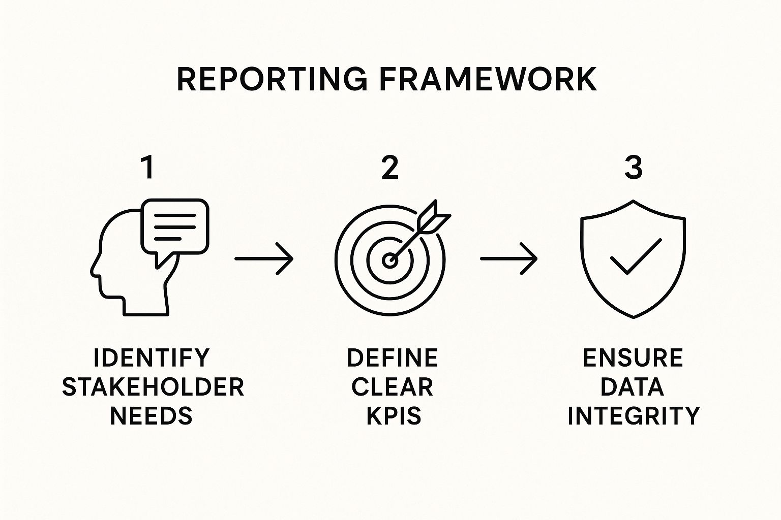 Infographic about what is management reporting