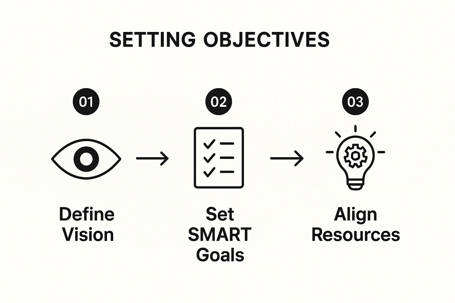 Infographic about business and strategic planning
