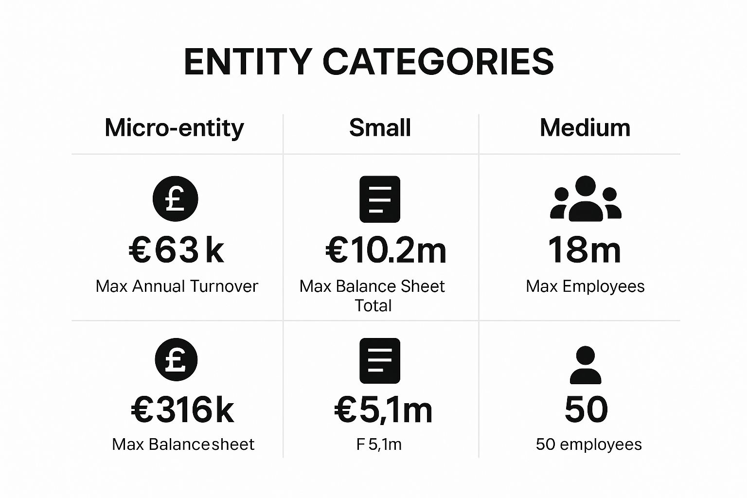 Infographic about how to submit company accounts
