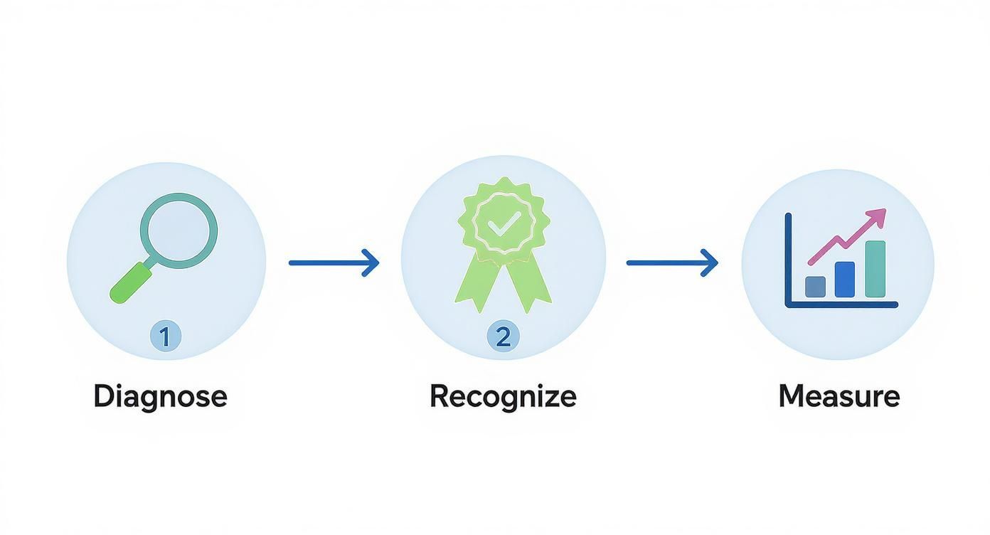 improve workplace culture