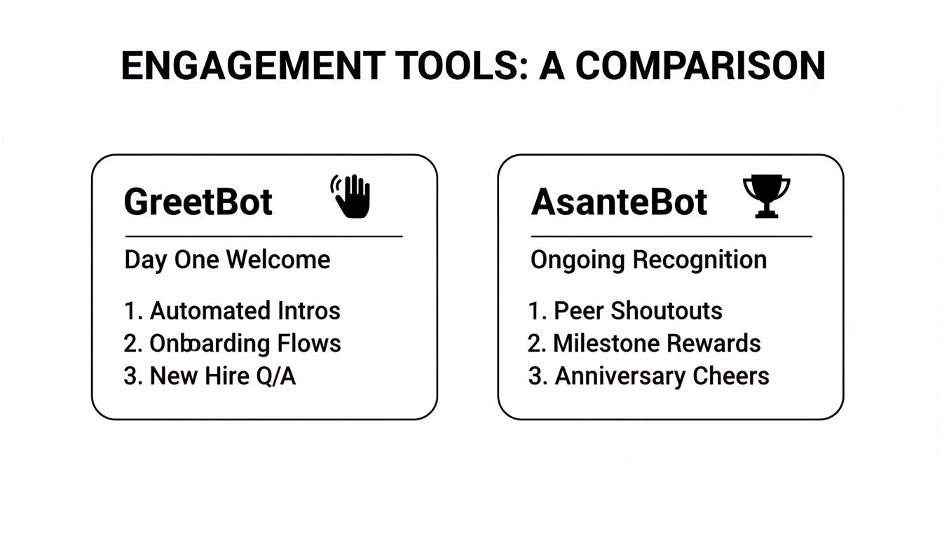Comparison of GreetBot for new hire welcome and AsanteBot for ongoing employee recognition.